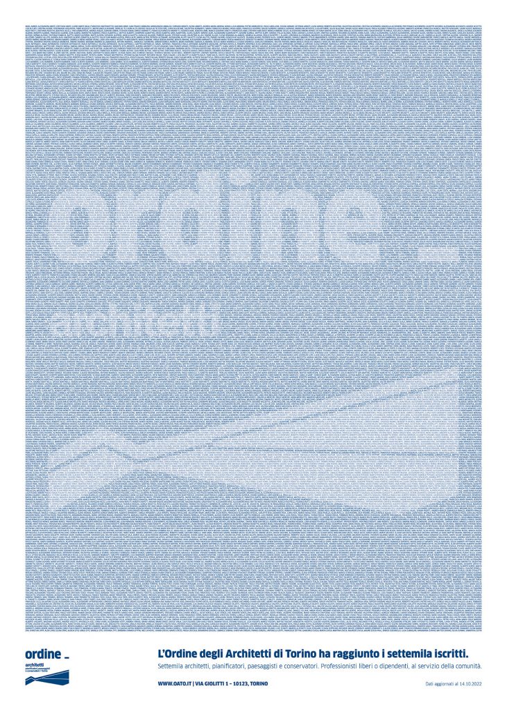 7000 Iscritti all'Ordine degli Architetti di Torino nel 2022 e 20 anni di iscrizione dell'arch. Nicoletta Bossi